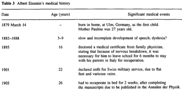 Albert Einstein,
                                                      Mental
                                                      Illness Record